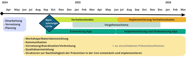 Zeitplan(zuletzt aktualisiert 17.07.2024)